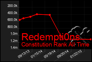 Total Graph of Redempti0ns