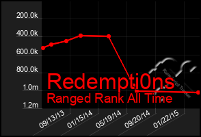 Total Graph of Redempti0ns