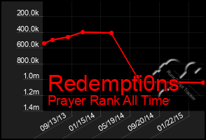 Total Graph of Redempti0ns