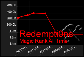 Total Graph of Redempti0ns