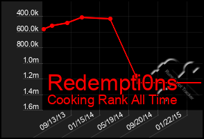 Total Graph of Redempti0ns