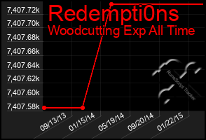 Total Graph of Redempti0ns