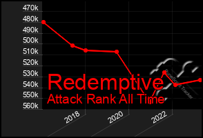 Total Graph of Redemptive