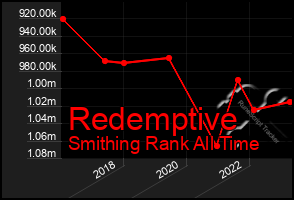 Total Graph of Redemptive