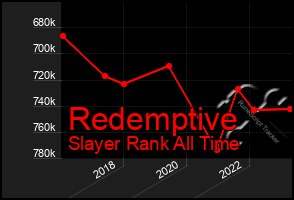 Total Graph of Redemptive