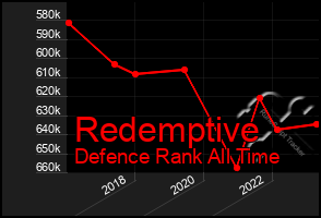 Total Graph of Redemptive