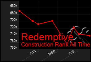 Total Graph of Redemptive