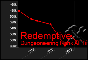 Total Graph of Redemptive