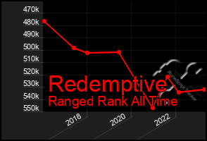 Total Graph of Redemptive