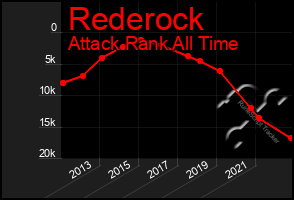 Total Graph of Rederock