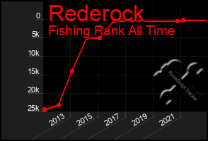 Total Graph of Rederock