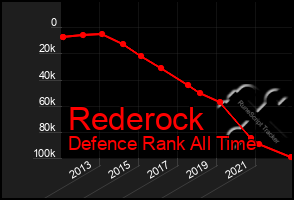 Total Graph of Rederock