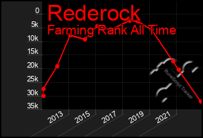 Total Graph of Rederock