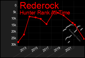 Total Graph of Rederock