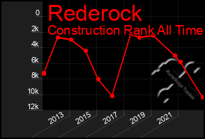 Total Graph of Rederock