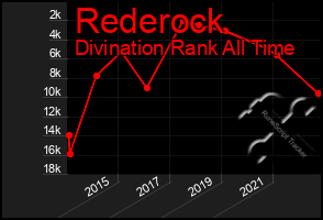 Total Graph of Rederock