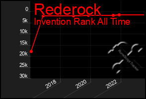 Total Graph of Rederock