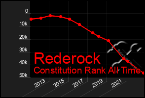 Total Graph of Rederock