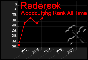 Total Graph of Rederock