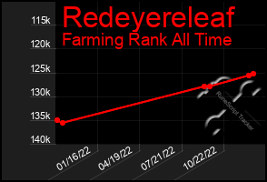 Total Graph of Redeyereleaf