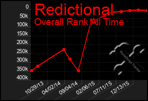 Total Graph of Redictional