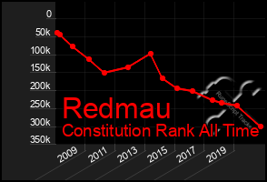 Total Graph of Redmau