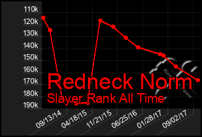 Total Graph of Redneck Norm