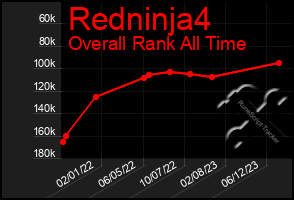 Total Graph of Redninja4