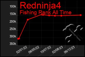 Total Graph of Redninja4
