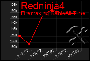 Total Graph of Redninja4