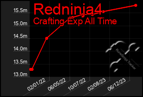 Total Graph of Redninja4