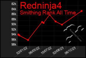 Total Graph of Redninja4