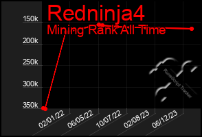 Total Graph of Redninja4