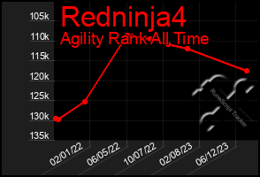 Total Graph of Redninja4