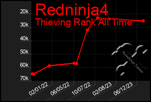 Total Graph of Redninja4
