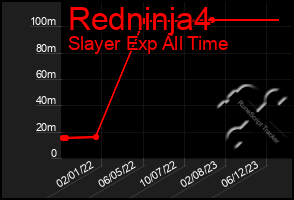 Total Graph of Redninja4