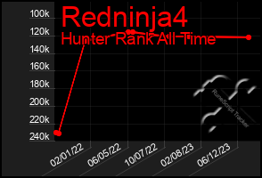 Total Graph of Redninja4