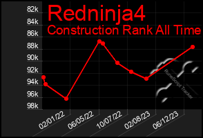 Total Graph of Redninja4