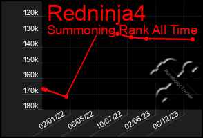 Total Graph of Redninja4