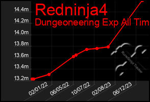 Total Graph of Redninja4