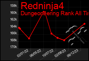 Total Graph of Redninja4