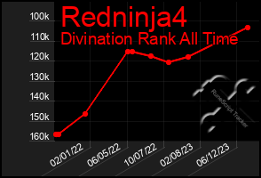 Total Graph of Redninja4