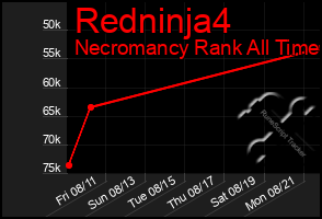 Total Graph of Redninja4