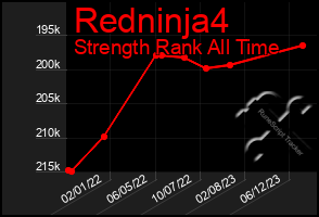 Total Graph of Redninja4
