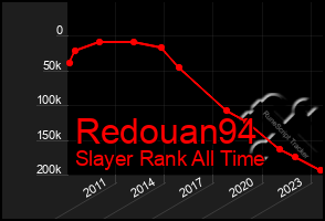 Total Graph of Redouan94