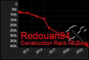 Total Graph of Redouan94