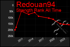 Total Graph of Redouan94