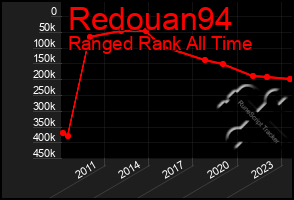 Total Graph of Redouan94