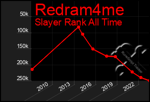 Total Graph of Redram4me