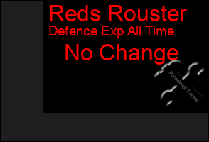 Total Graph of Reds Rouster